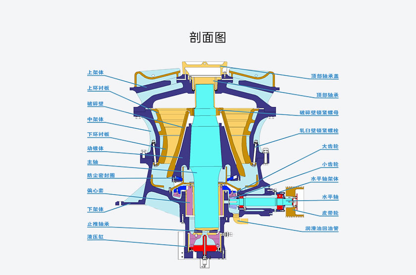 CH/CS系列單杠液壓圓錐破碎機